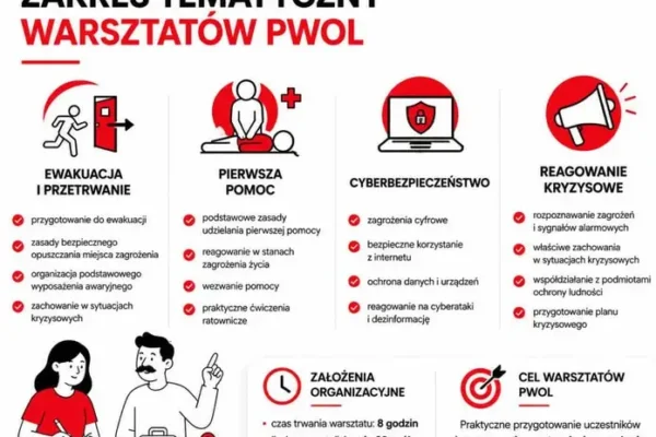 Warsztaty ochrony ludności w Krzeszycach – zapisy do 11 września