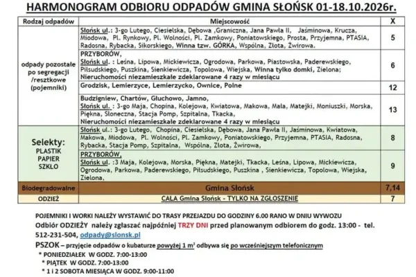 Harmonogram odbioru odpadów w Gminie Słońsk na pierwszą połowę października 2026