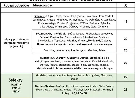 Harmonogram odbioru odpadów w Gminie Słońsk na drugą połowę października 2026